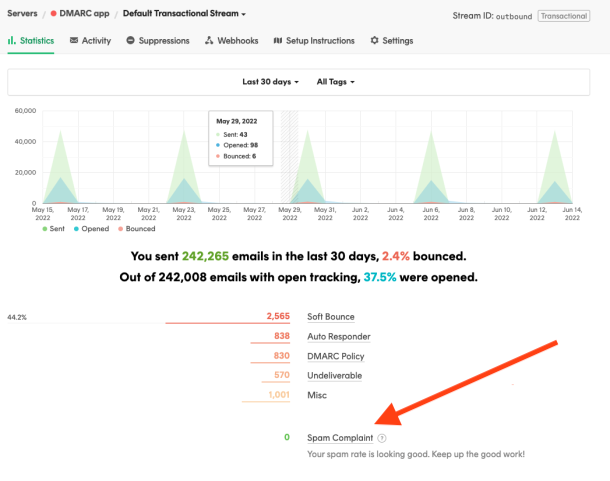 Why is email reputation important?